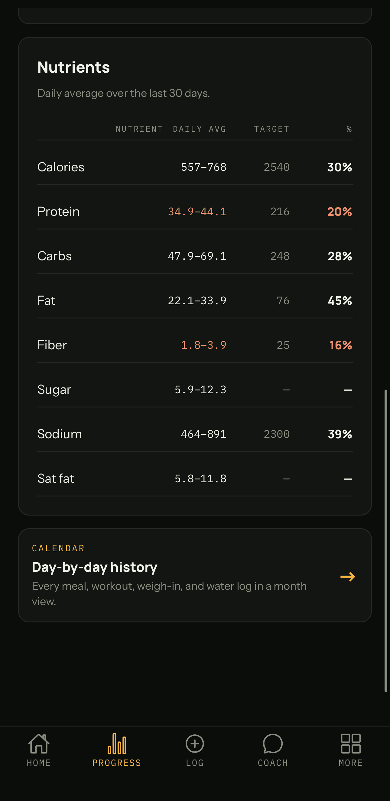 Every nutrient, every day